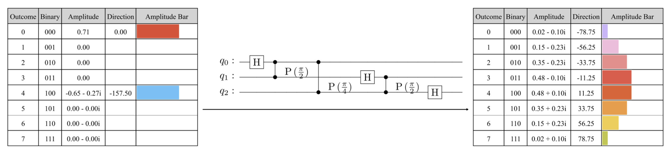 Quantum State Table and Circuit Banner