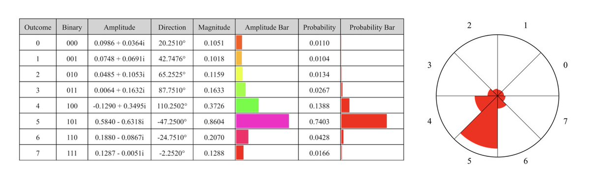 State Table