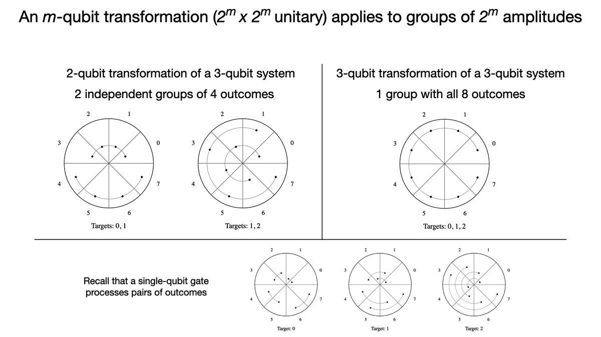 Multi-Target Transformation Visualization