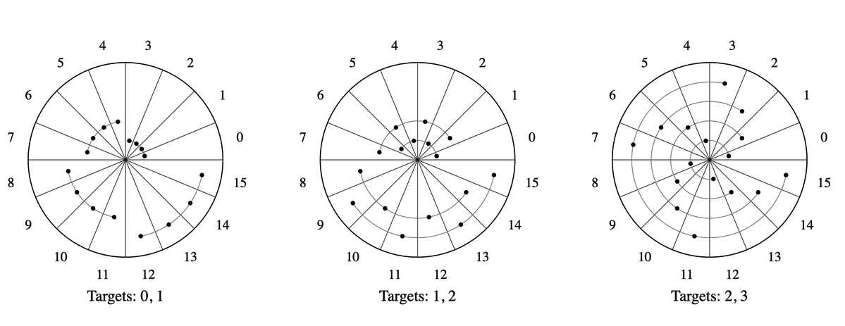 Multi-Target Transformation Visualization